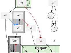 A Boolean network