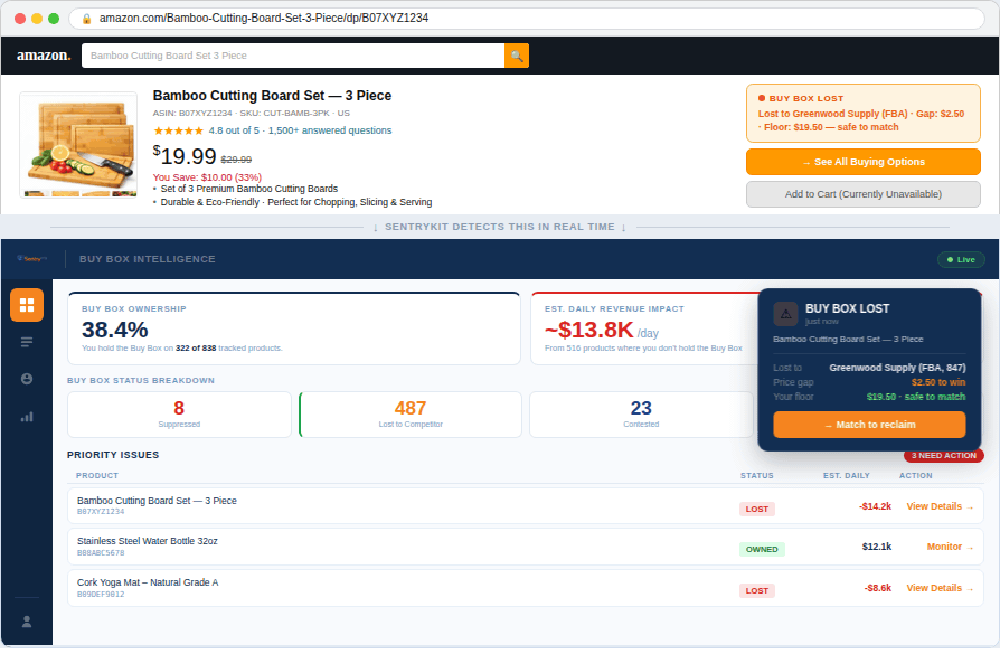 Amazon Intelligence Platform