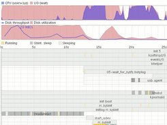 Boot chart for Fedora Core 3