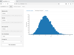 Histogram