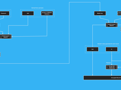 Bootleg-Password-Vault Screenshot 3