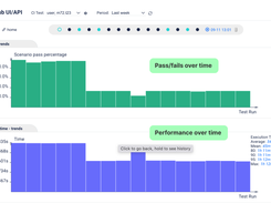 Trend analysis