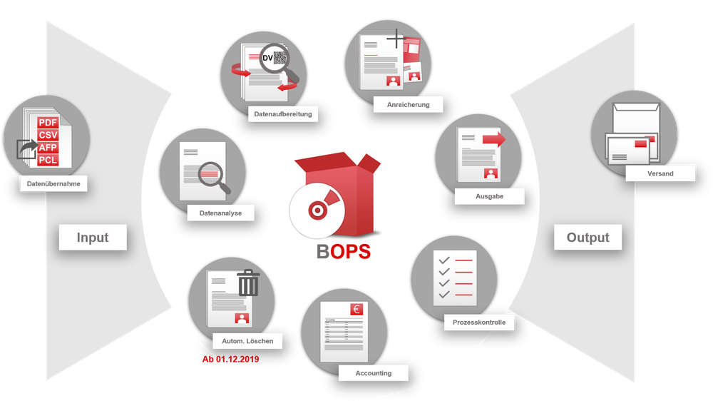 BOPS Software Screenshot 1