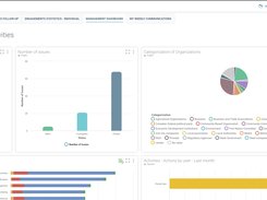 Example of a Dashboard