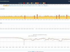 Task Graphs