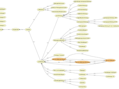 View einer Classhierarchie