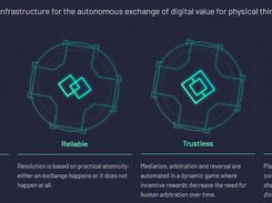 Boson Protocol Screenshot 1