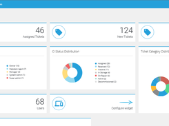 Customizable Dashboard