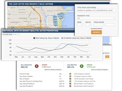 Boston Logic Interactive Market Data Trends