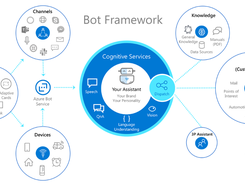 Bot Framework SDK for Python Screenshot 1