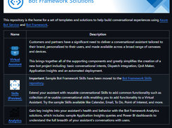 Bot Framework Solutions Screenshot 1