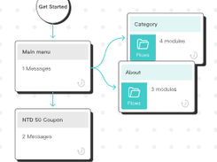 BotBonnie Screenshot 2