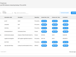 BotCity Insights - Finance