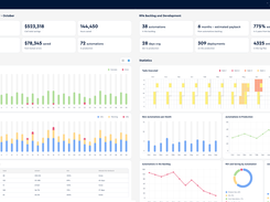 BotCity Orchestrator - Insights