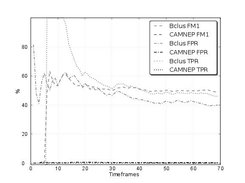 Comparing two botnet detection methods