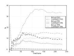 Comparing two botnet detection methods