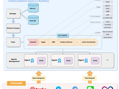 BotSharp Screenshot 1