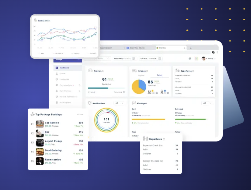 Hotel Management Software Dashboard