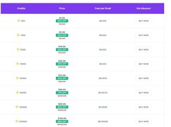 BounceRemove - Pricing Table