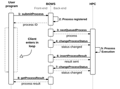 BOWS Cycle