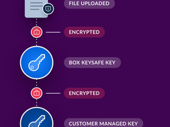 Box KeySafe Screenshot 1