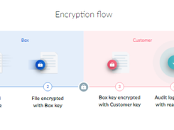 Box KeySafe Screenshot 1