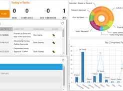 Dashboard Example