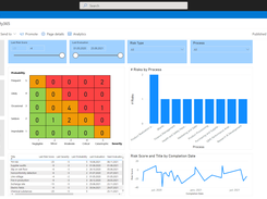 Risk Report in Power BI