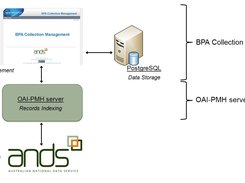 Linking BPA with RDA Screenshot 2