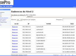 Relacionamento dos hosts da rede local com os perfis de acesso.