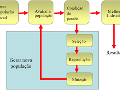 Bin Packing with Genectic Algorithm Screenshot 2
