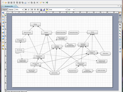 Decision Requirements Diagram