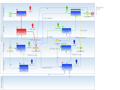 BPMN2Animator Screenshot 1