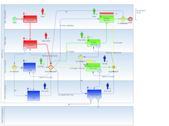 BPMN2Animator Screenshot 2