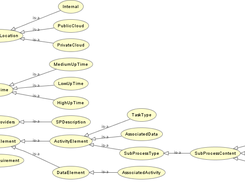 The ontology used by the application