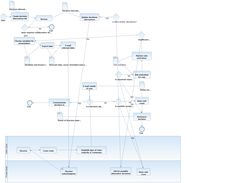 The output of the application. BPMN model