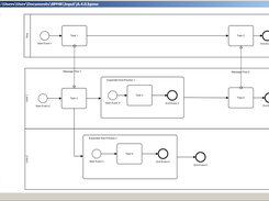 BPMN View