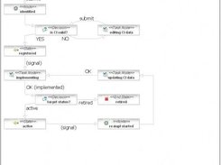 configuration-management-ci_processimage.