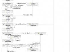 change-management-processimage