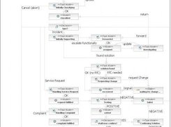 incident-management-processimage