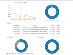 Multiple Dashboard Items
