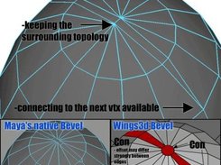 Comparison of chamfer topology in different applications