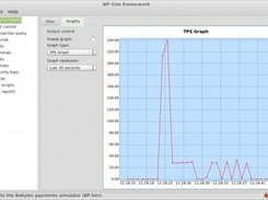 BP-Source TPS graph