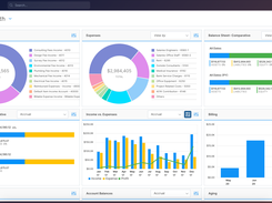 CORE Project Dashboard