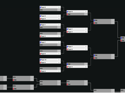 Double elimination bracket