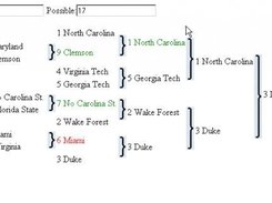 Results of an ACC Bracket during tournament