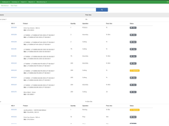 Floor Level Task Management