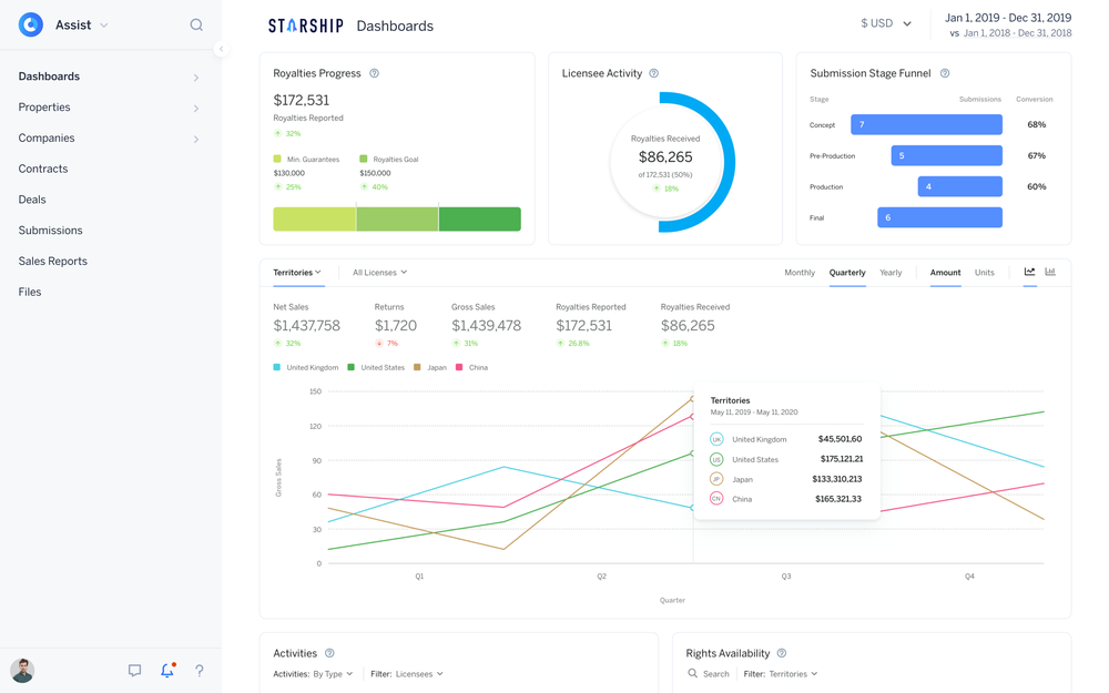 Brainbase Assist Dashboard