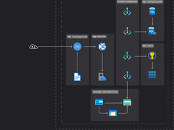 Brainboard Screenshot 1