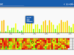 Inspect the gathered data